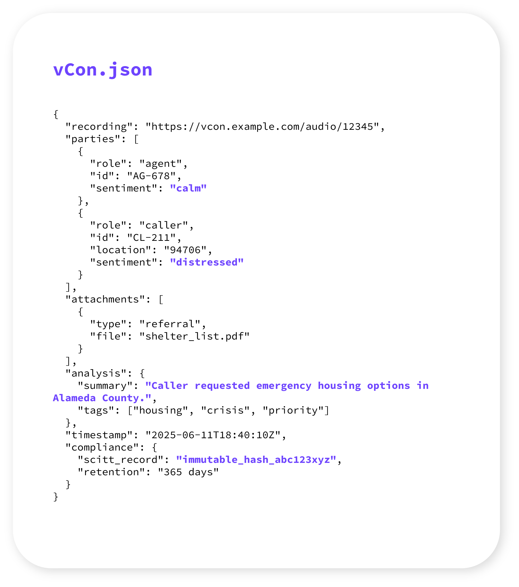 What is a vCon V2